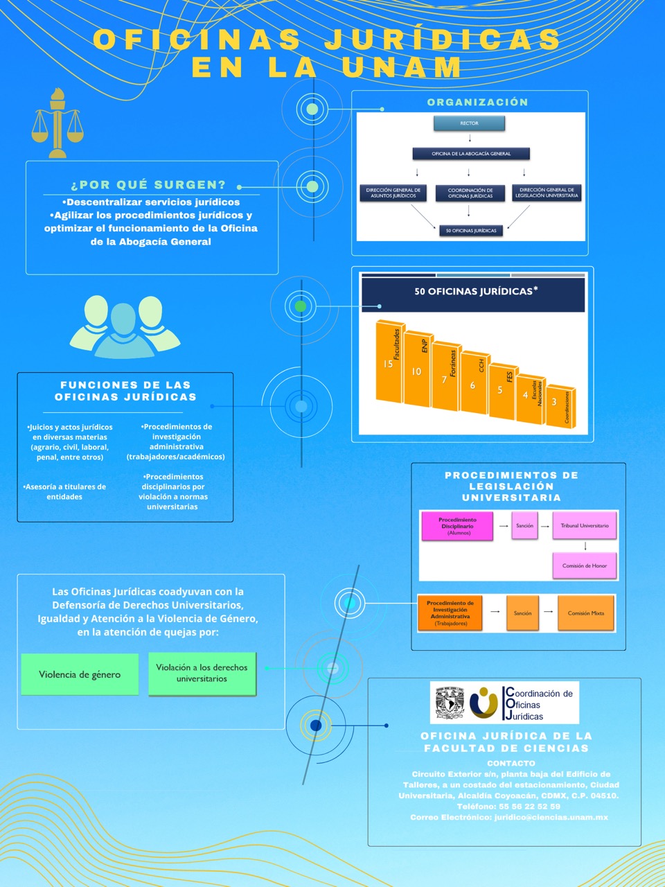 Infografía Oficina Jurídica