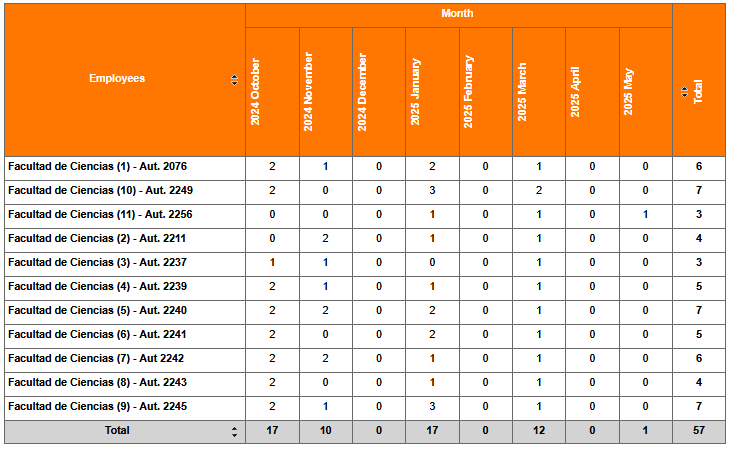 tabla